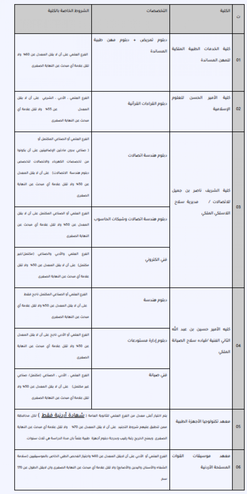 وظائف شاغرة ومدعوون للتعيين (أسماء + تفاصيل)