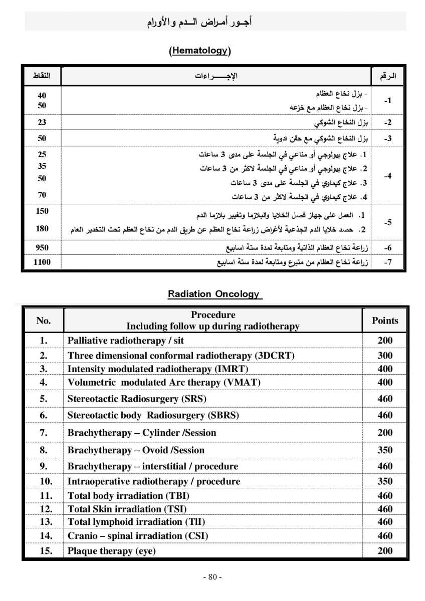 الاردن24 تنشر لائحة اجور الاطباء الجديدة