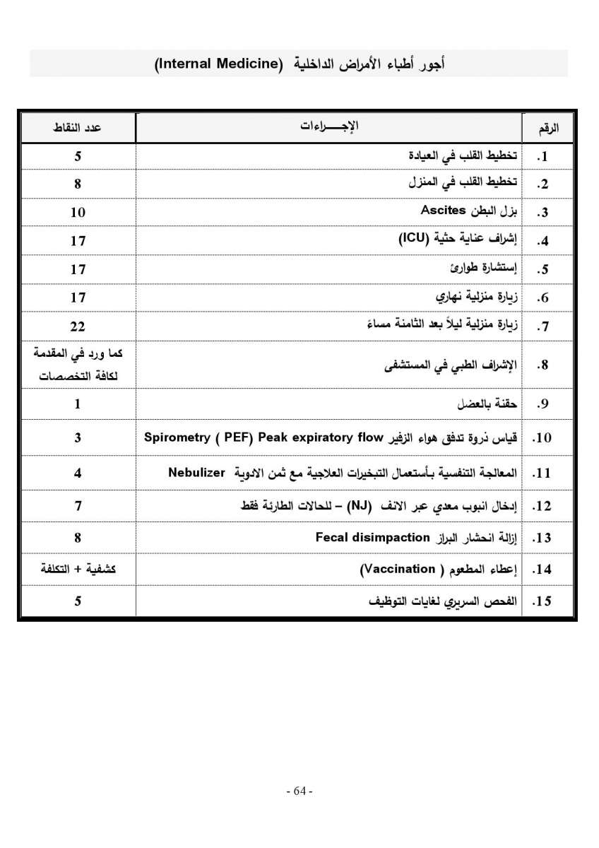 الاردن24 تنشر لائحة اجور الاطباء الجديدة