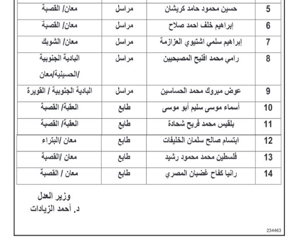 مرشحون للتعيين في وزارتي الصحة والعدل (أسماء)