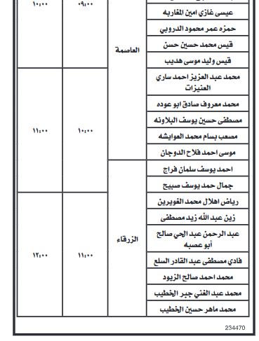 مرشحون للتعيين في وزارتي الصحة والعدل (أسماء)