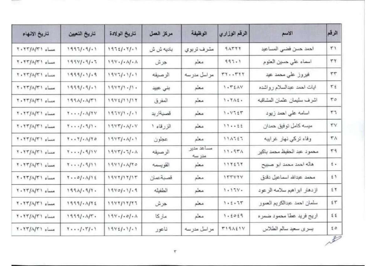 عاجل انهاء خدمات موظفين في التربية (اسماء)