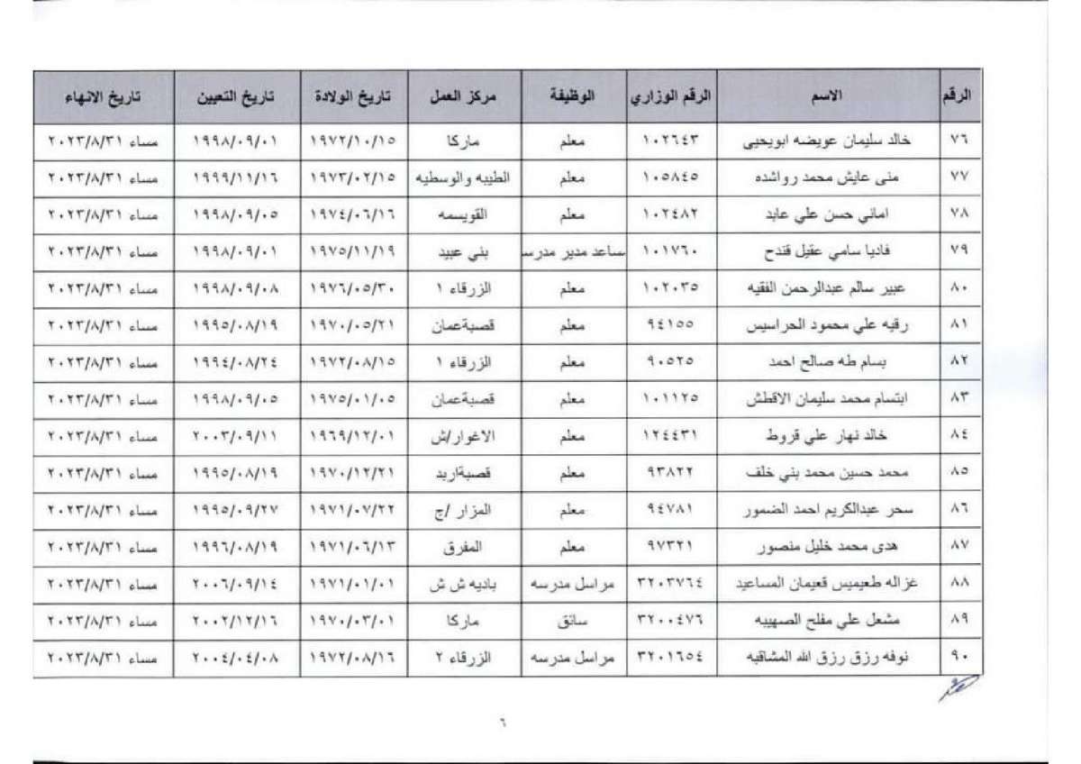 عاجل انهاء خدمات موظفين في التربية (اسماء)