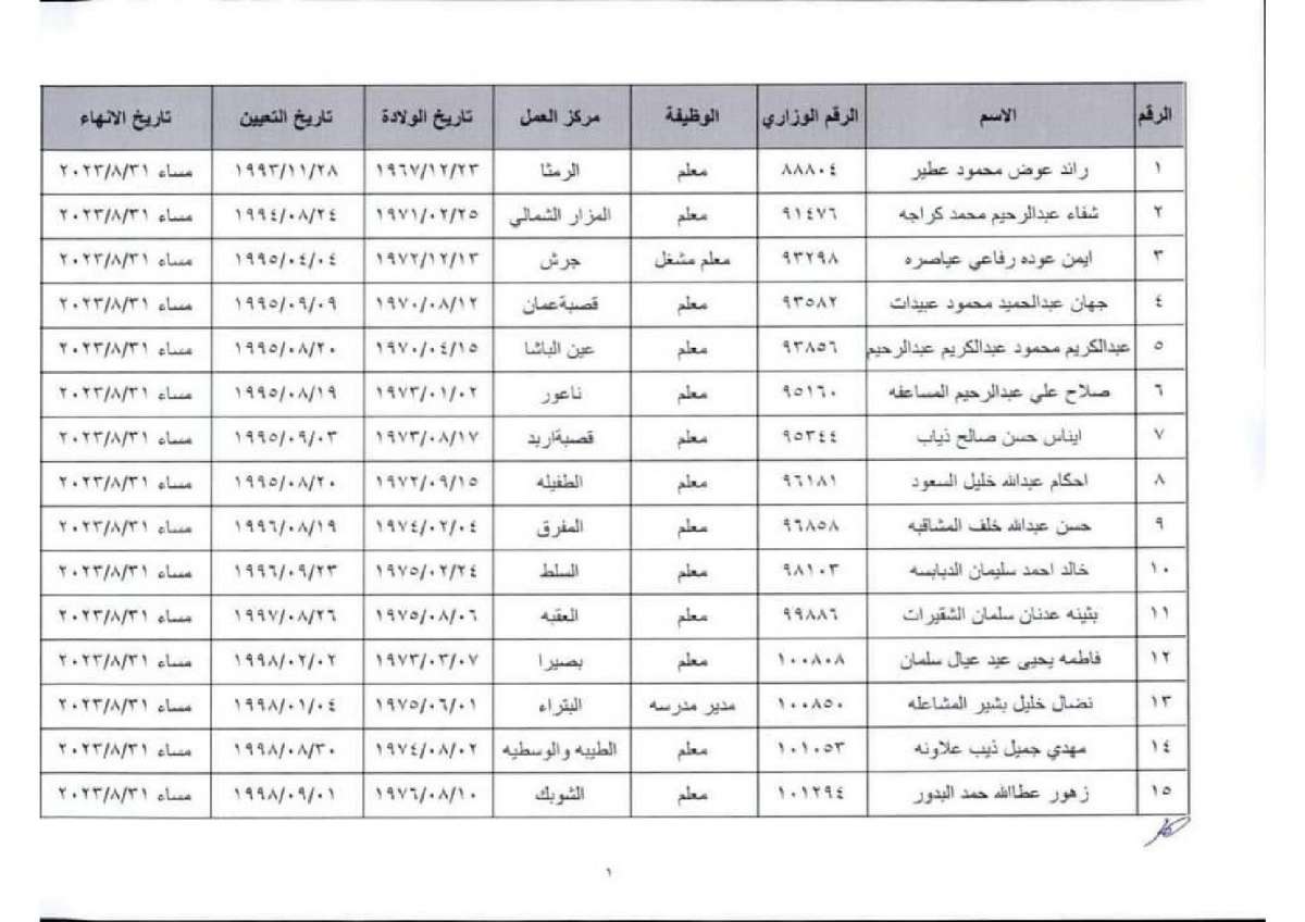 عاجل انهاء خدمات موظفين في التربية (اسماء)