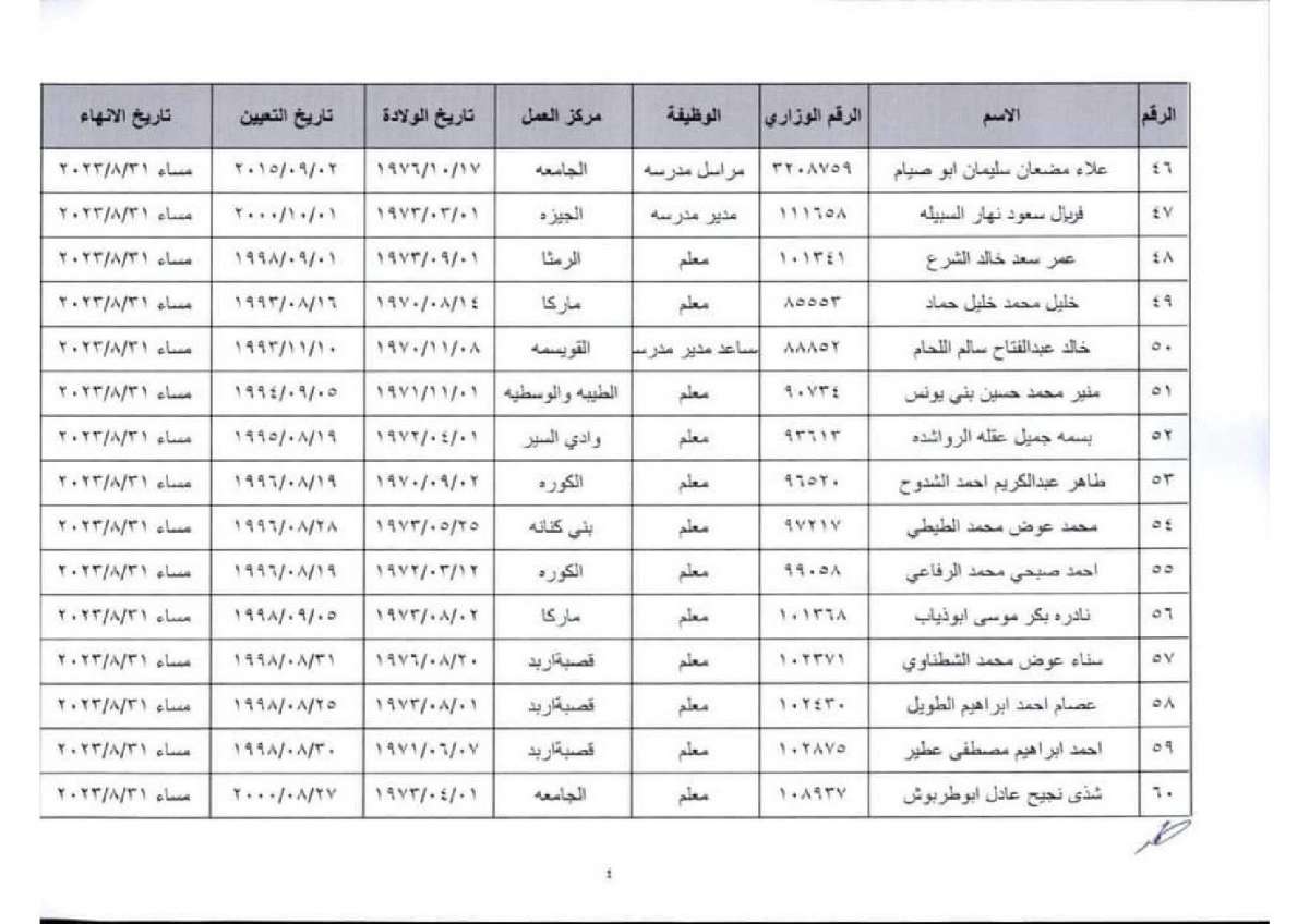 عاجل انهاء خدمات موظفين في التربية (اسماء)