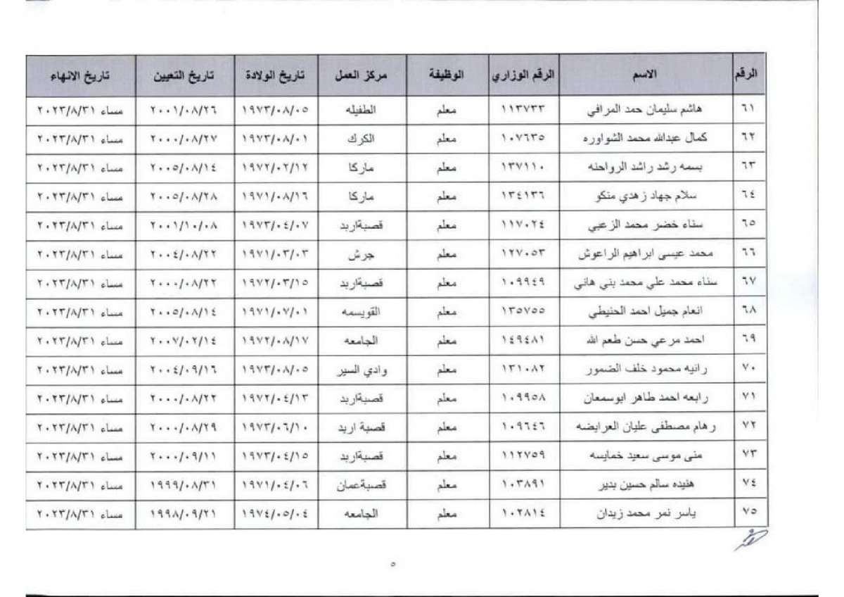 عاجل انهاء خدمات موظفين في التربية (اسماء)