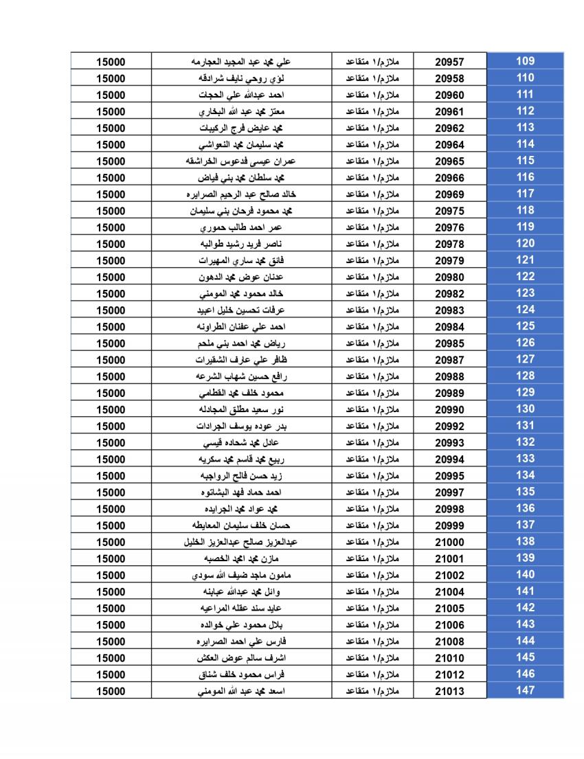 المستحقون لقرض الإسكان العسكري لشهر أيلول (أسماء)