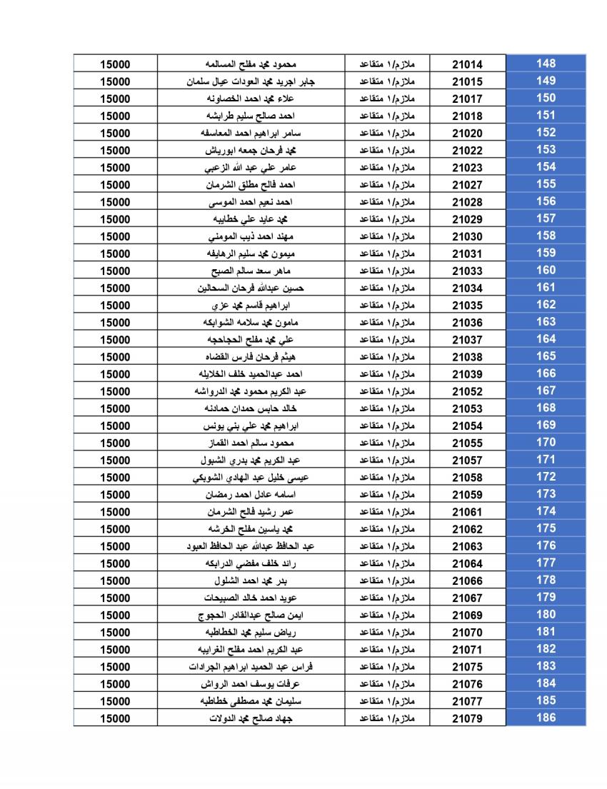 المستحقون لقرض الإسكان العسكري لشهر أيلول (أسماء)