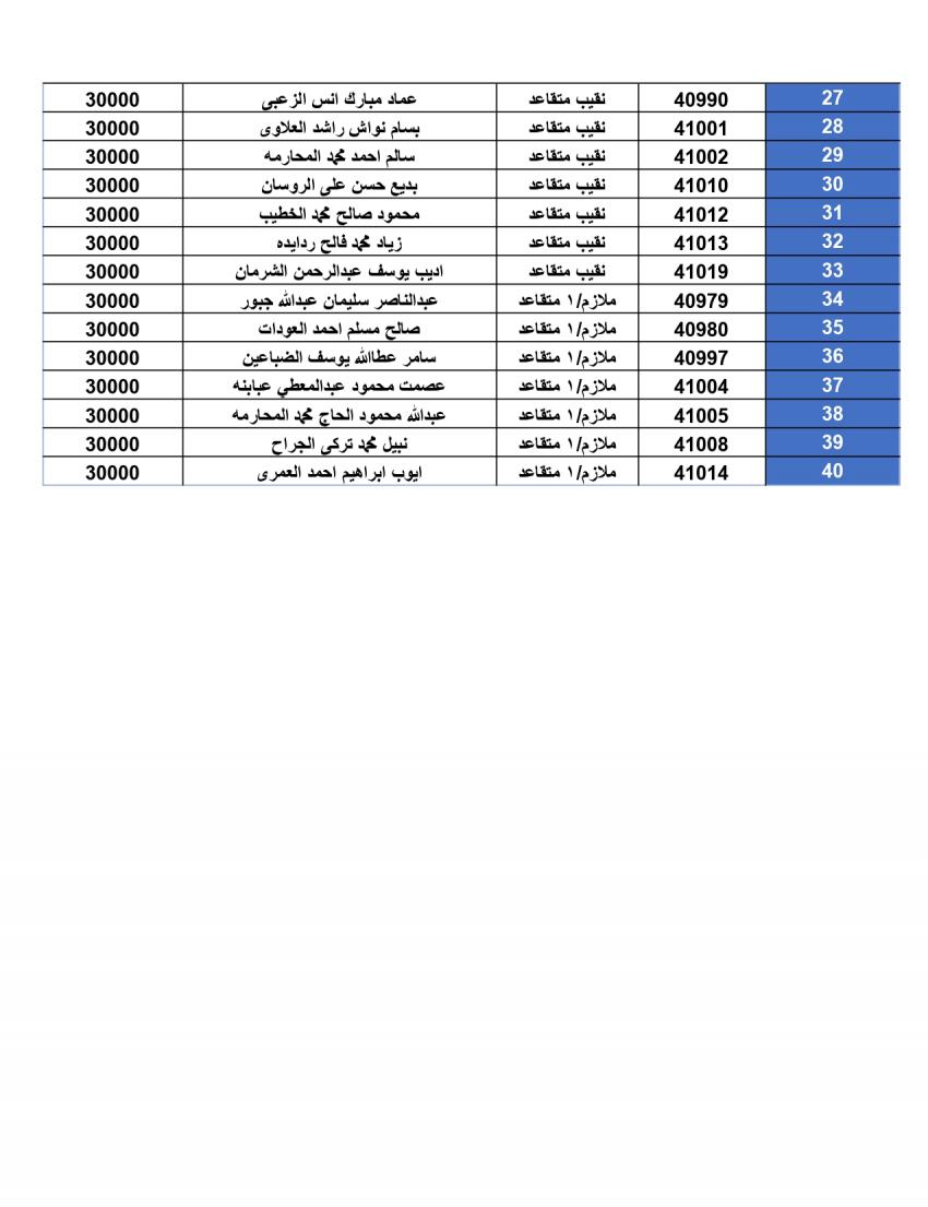 المستحقون لقرض الإسكان العسكري لشهر أيلول (أسماء)