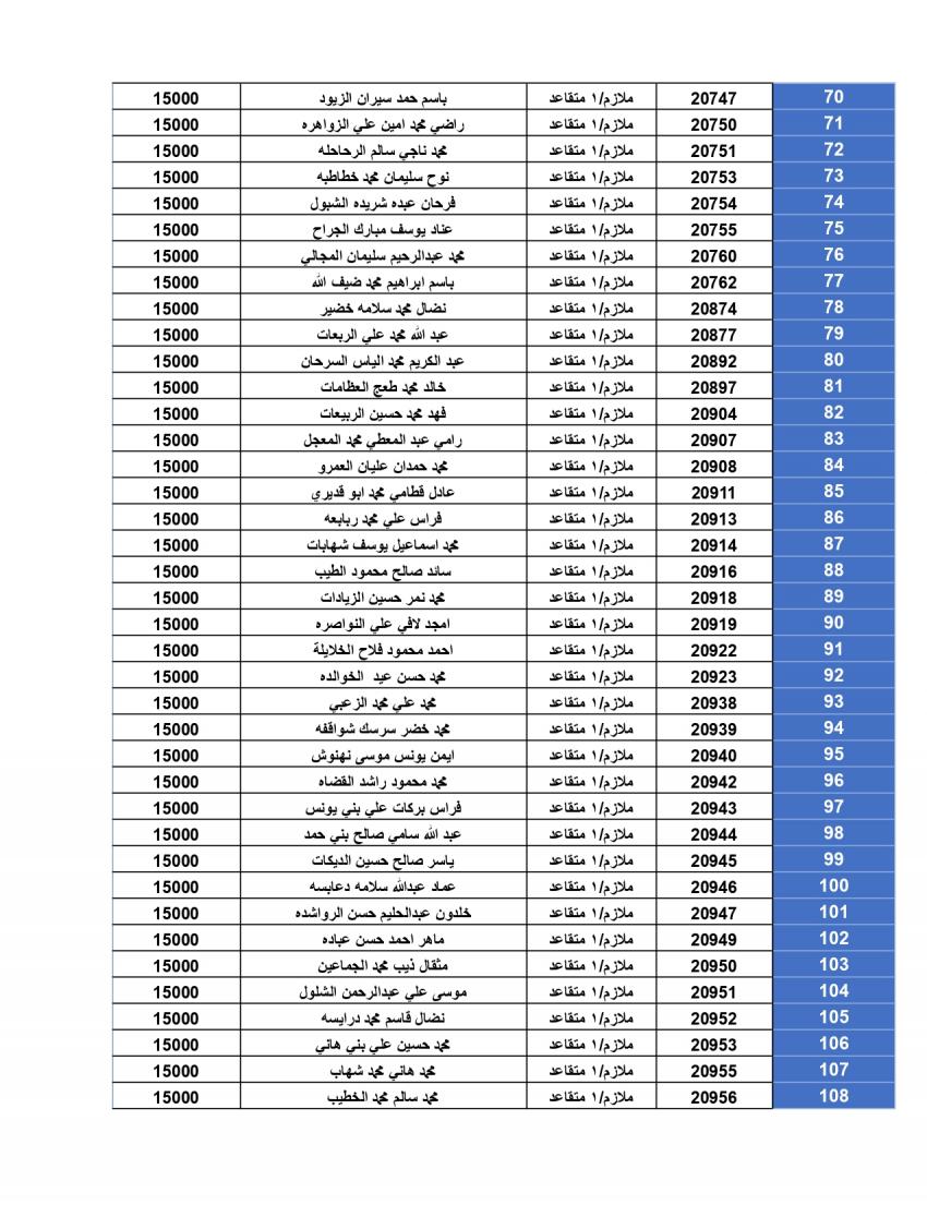 المستحقون لقرض الإسكان العسكري لشهر أيلول (أسماء)