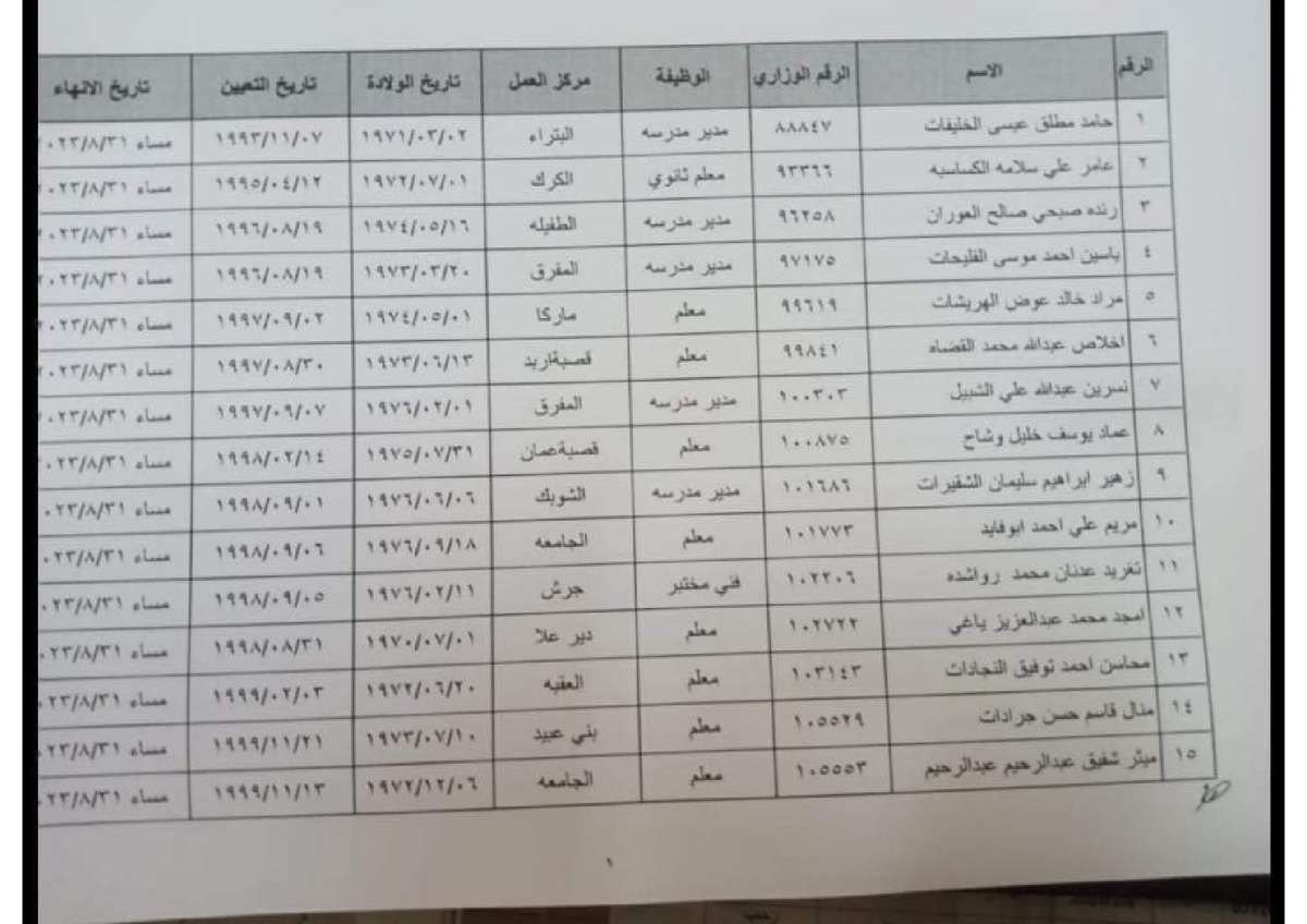 إحالة موظفين من ملاك وزارة التربية والتعليم على التقاعد - أسماء