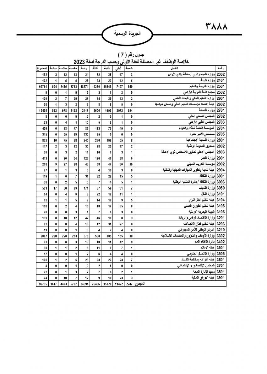 صدور نظام التشكيلات الحكومية (تفاصيل)