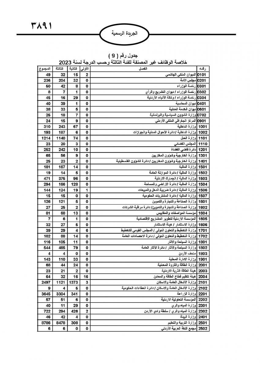 صدور نظام التشكيلات الحكومية (تفاصيل)