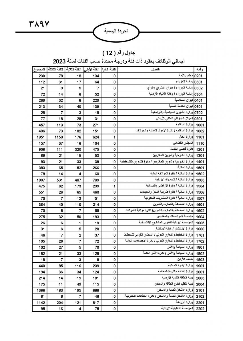 صدور نظام التشكيلات الحكومية (تفاصيل)