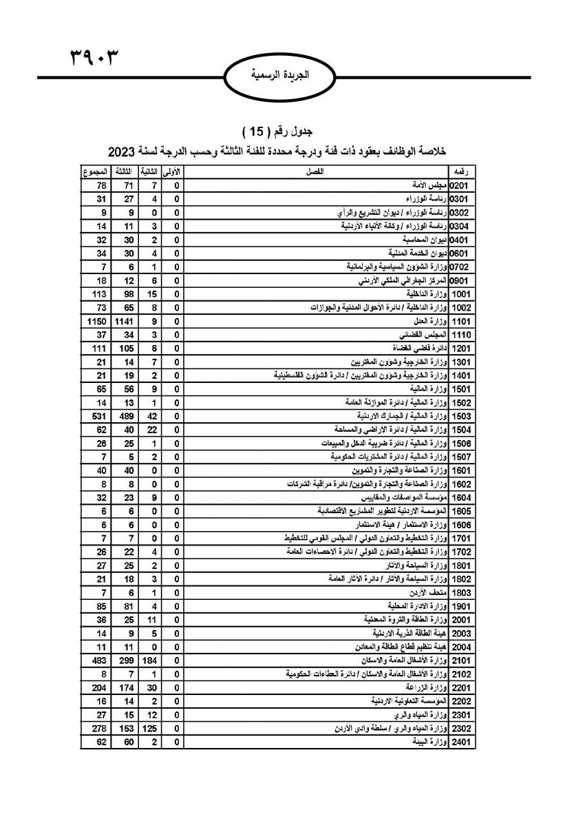 صدور نظام التشكيلات الحكومية (تفاصيل)