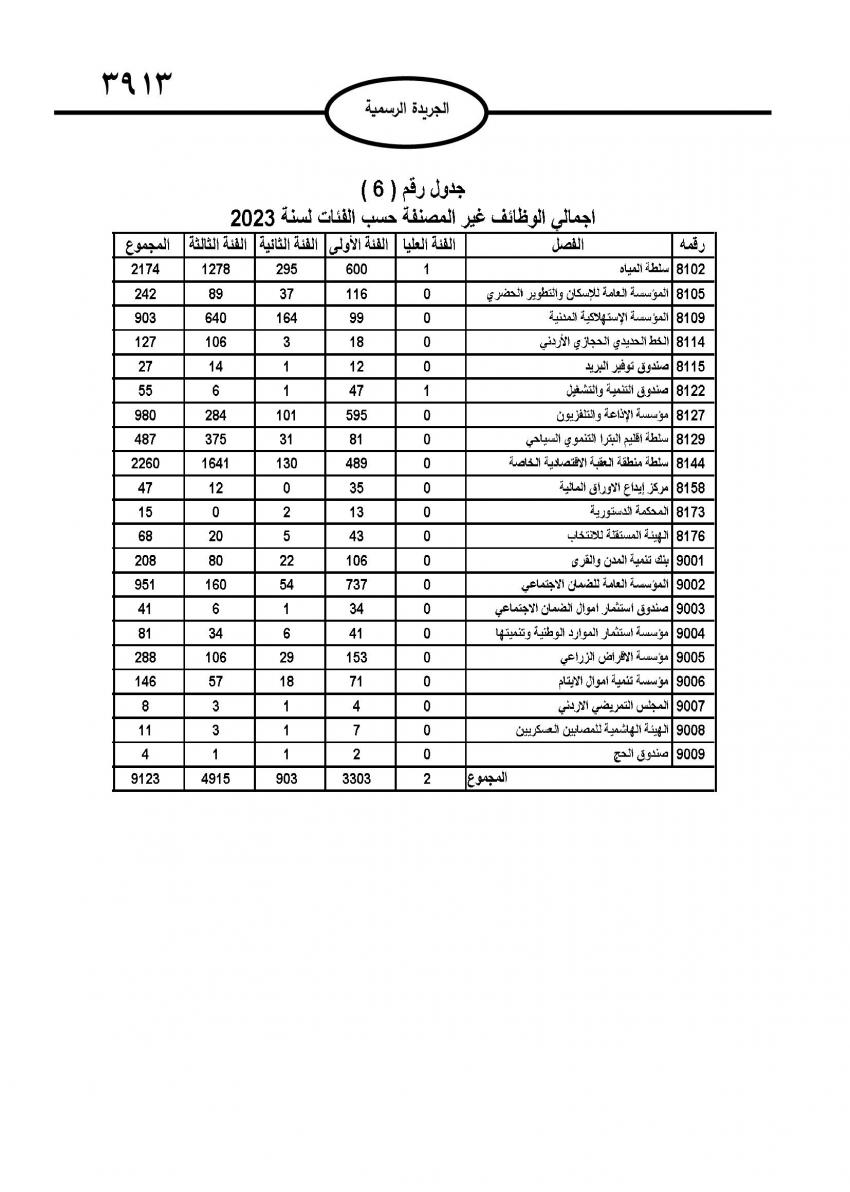 صدور نظام التشكيلات الحكومية (تفاصيل)