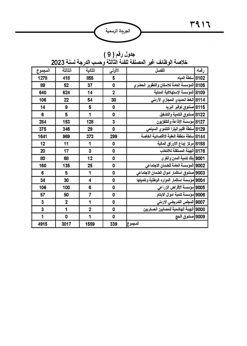 صدور نظام التشكيلات الحكومية (تفاصيل)