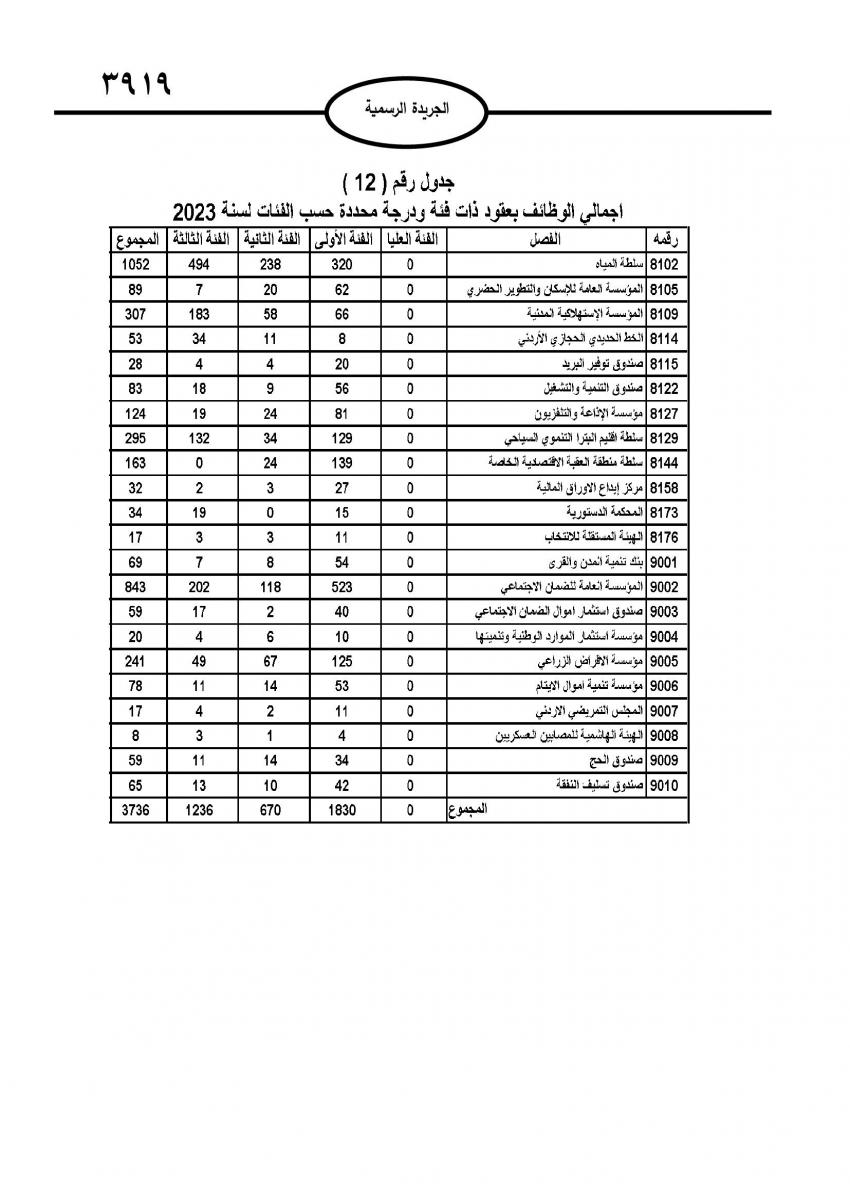 صدور نظام التشكيلات الحكومية (تفاصيل)