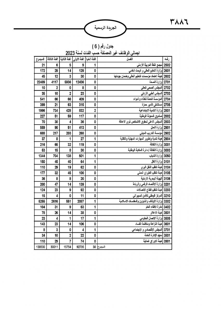 صدور نظام التشكيلات الحكومية (تفاصيل)