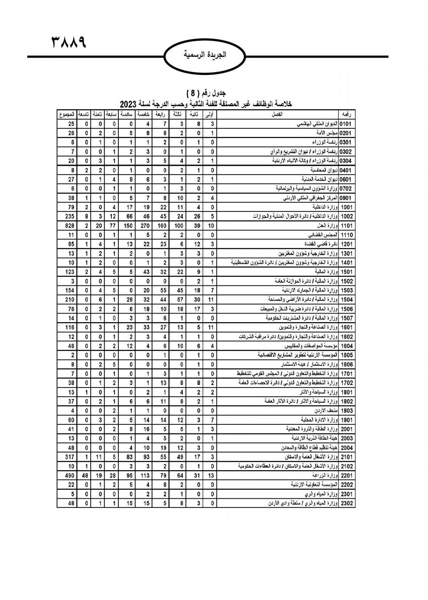 صدور نظام التشكيلات الحكومية (تفاصيل)