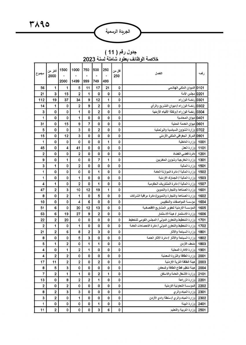 صدور نظام التشكيلات الحكومية (تفاصيل)