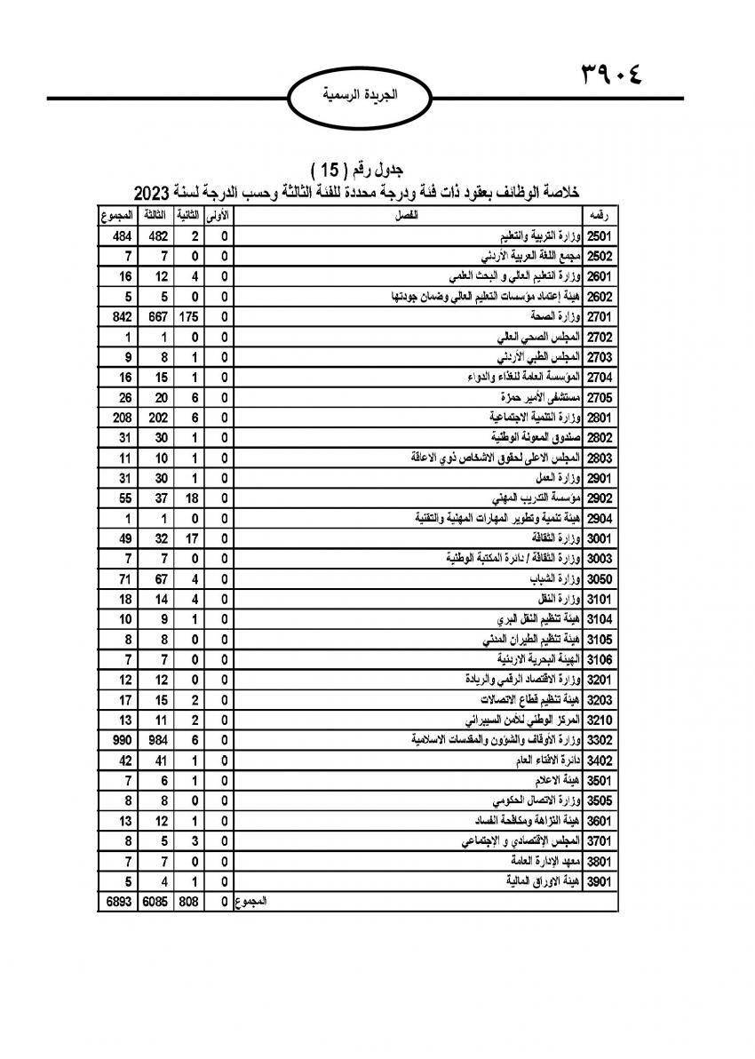 صدور نظام التشكيلات الحكومية (تفاصيل)