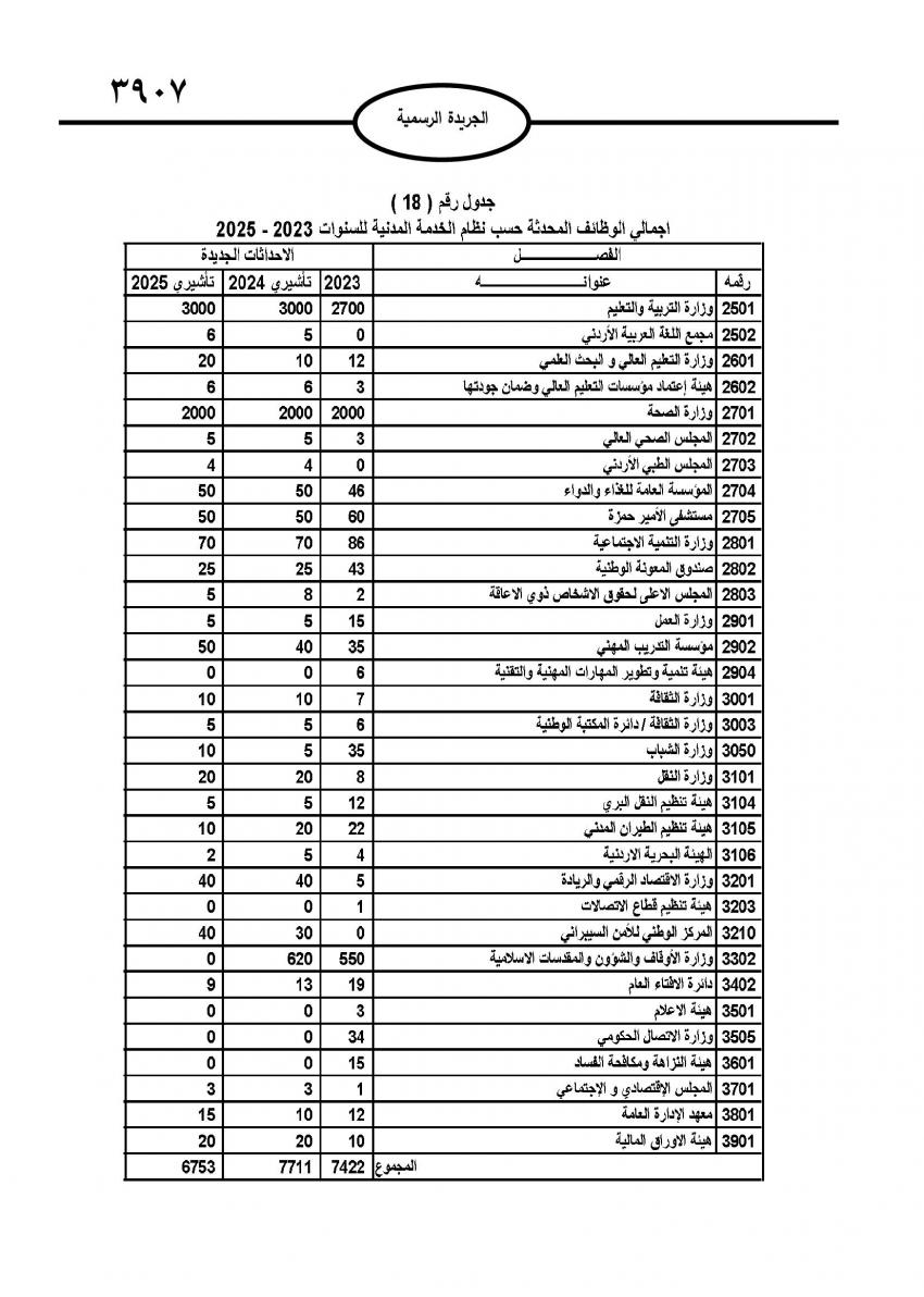 صدور نظام التشكيلات الحكومية (تفاصيل)