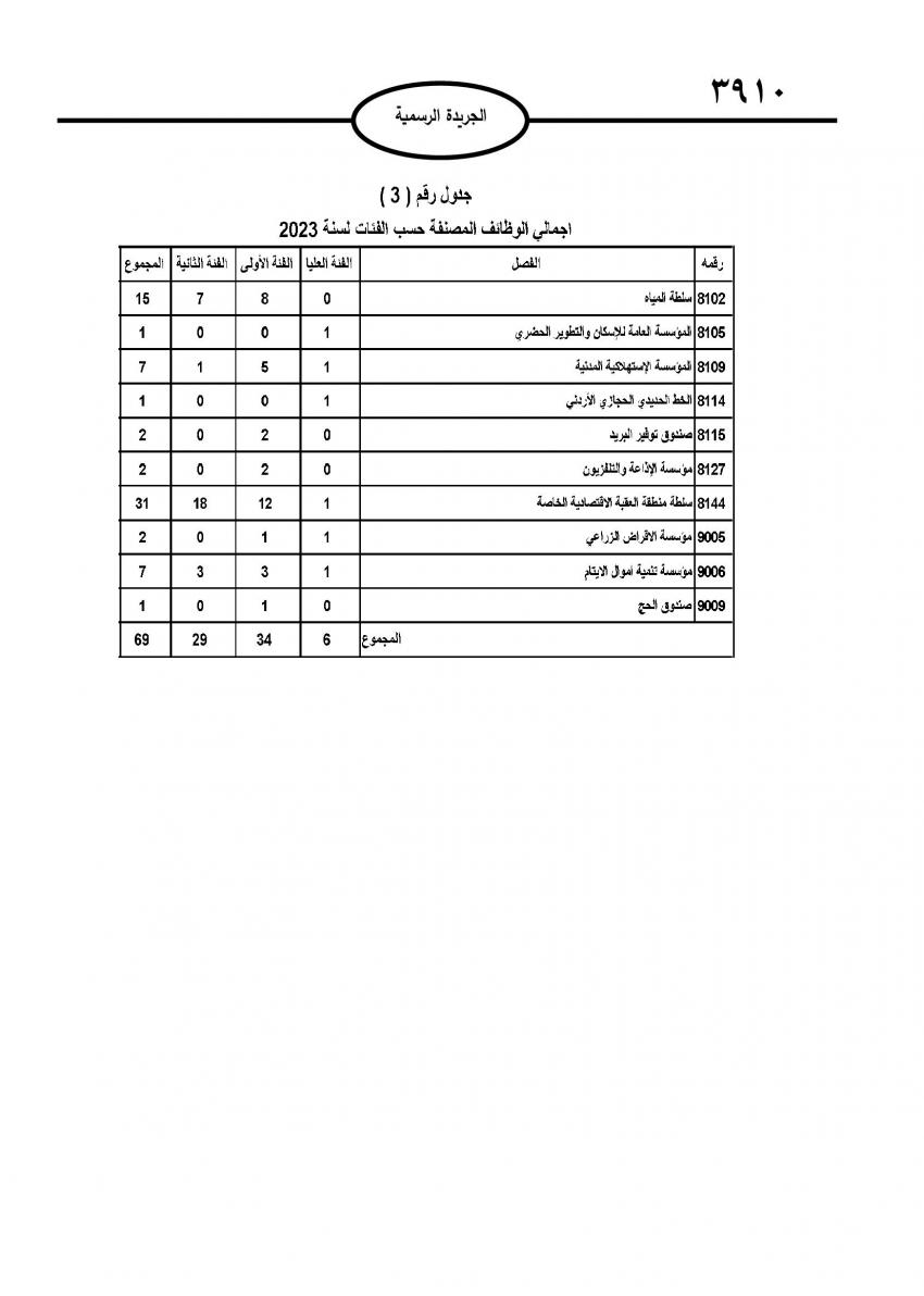 صدور نظام التشكيلات الحكومية (تفاصيل)