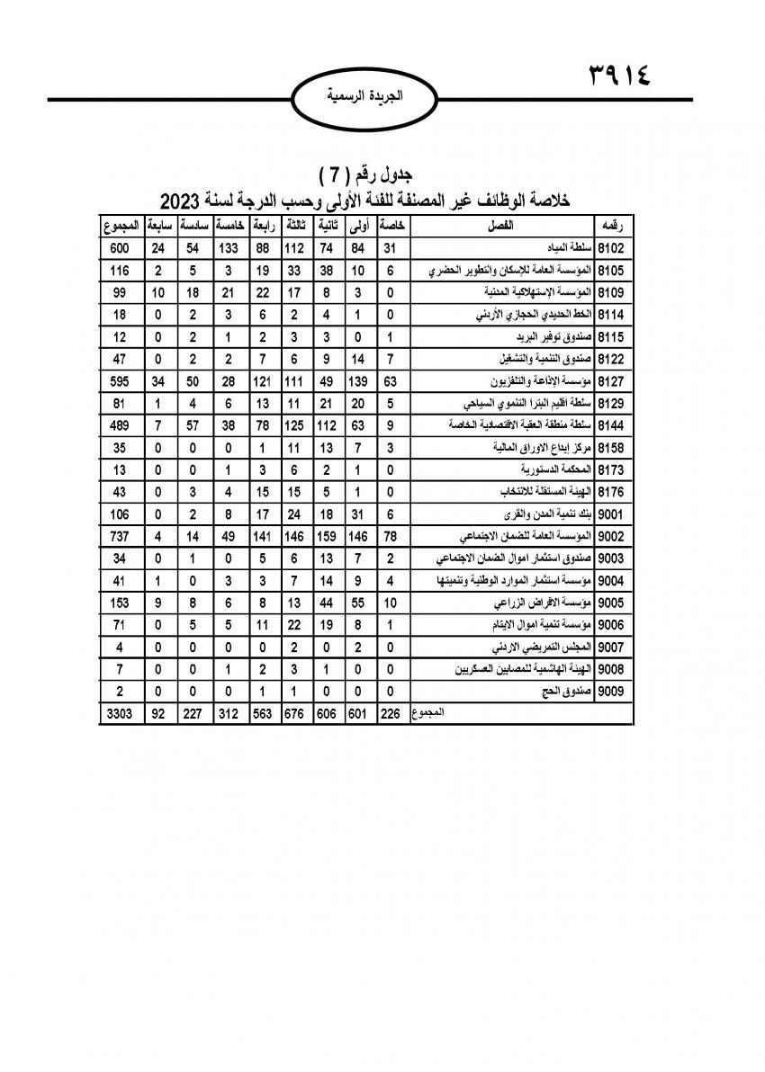 صدور نظام التشكيلات الحكومية (تفاصيل)