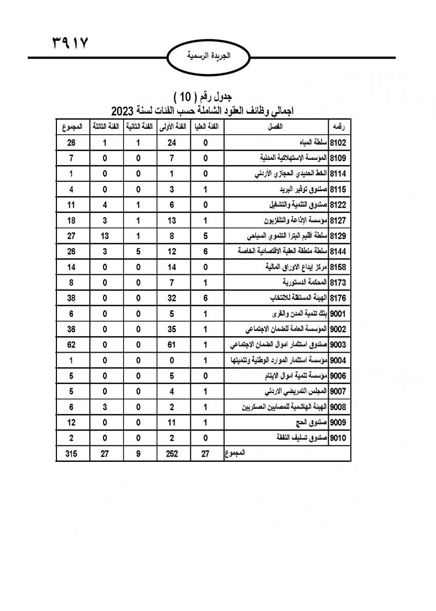 صدور نظام التشكيلات الحكومية (تفاصيل)