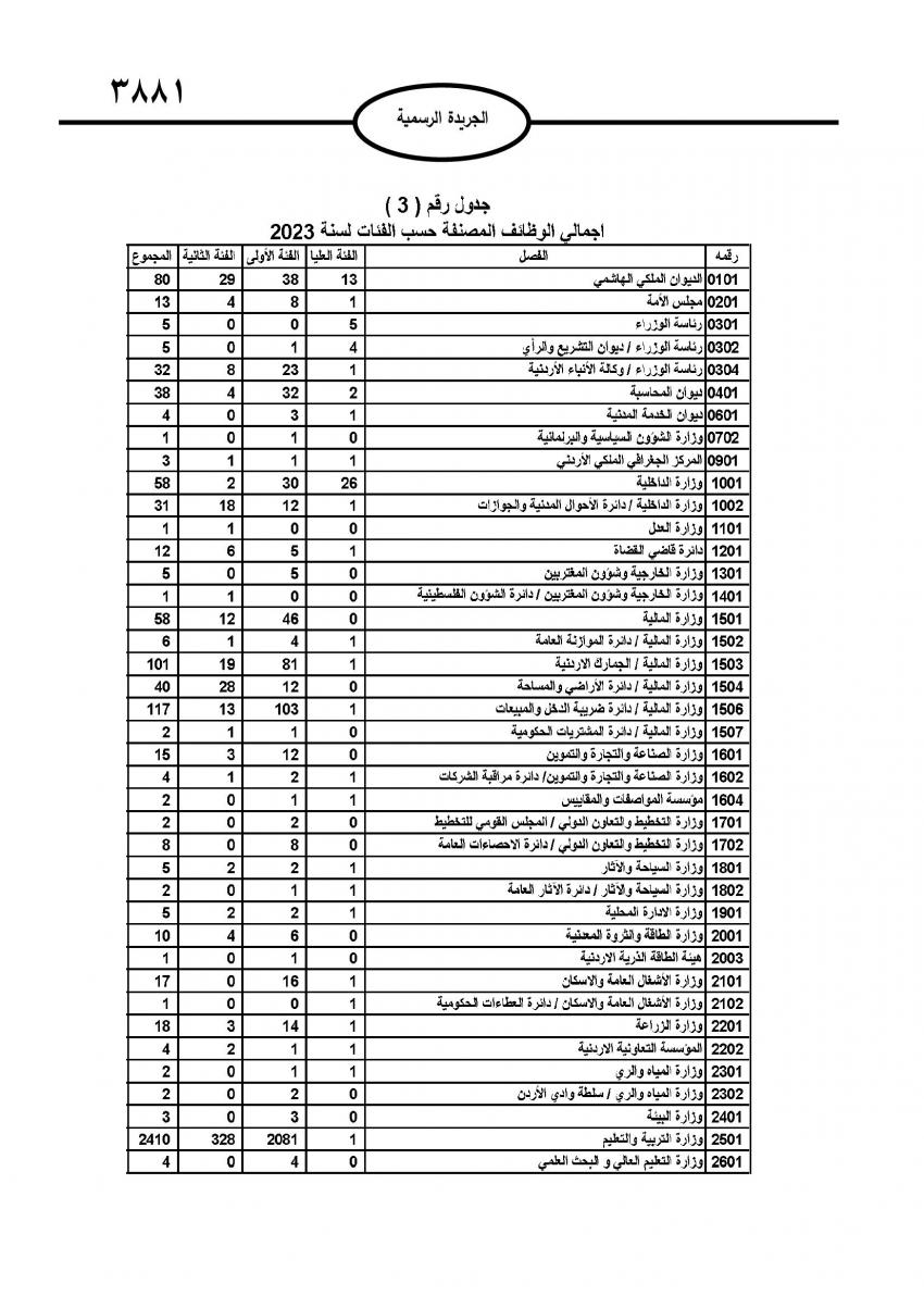 صدور نظام التشكيلات الحكومية (تفاصيل)