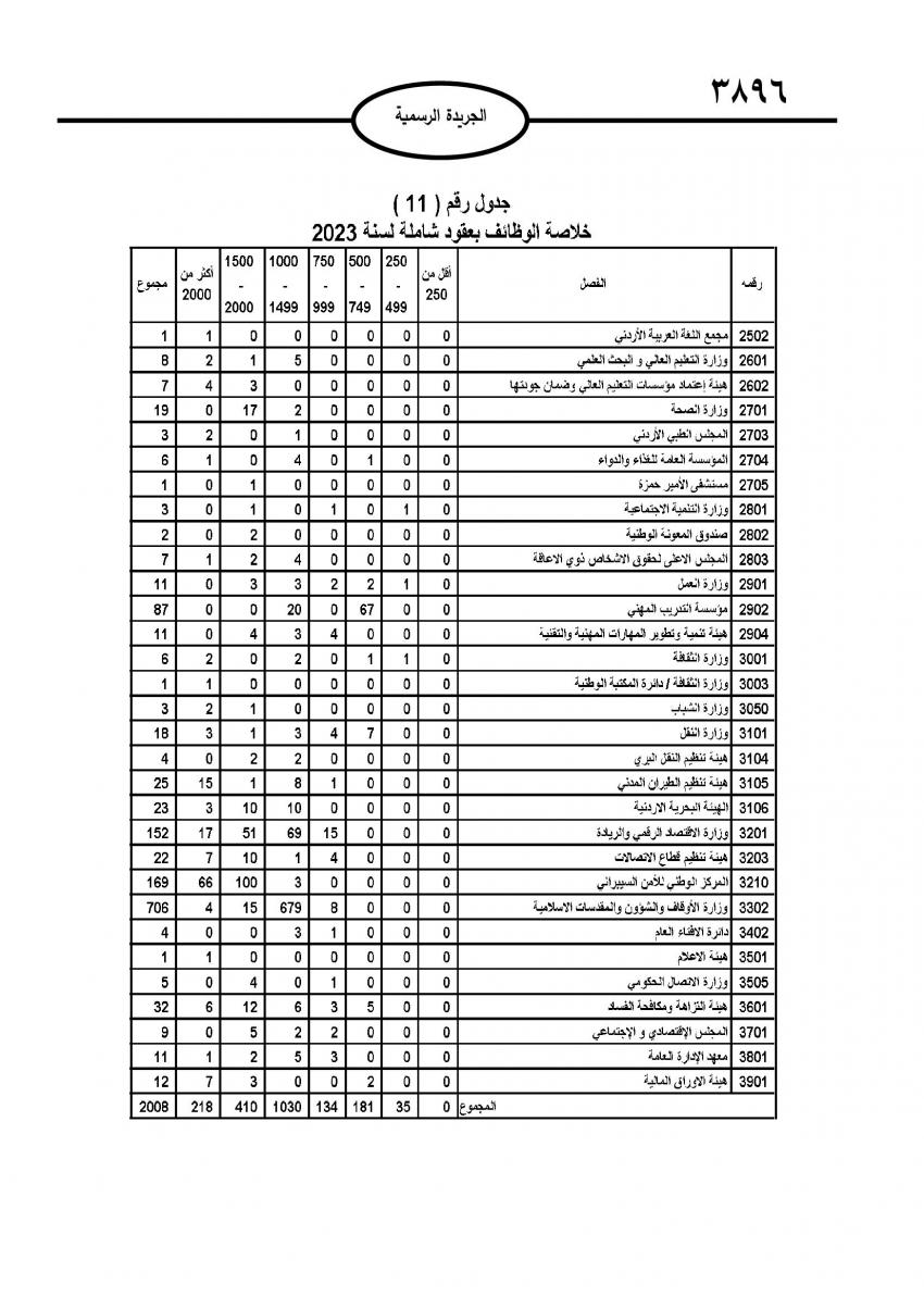 صدور نظام التشكيلات الحكومية (تفاصيل)