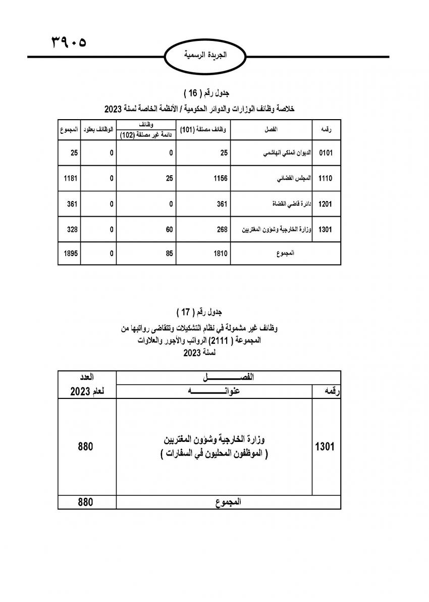 صدور نظام التشكيلات الحكومية (تفاصيل)