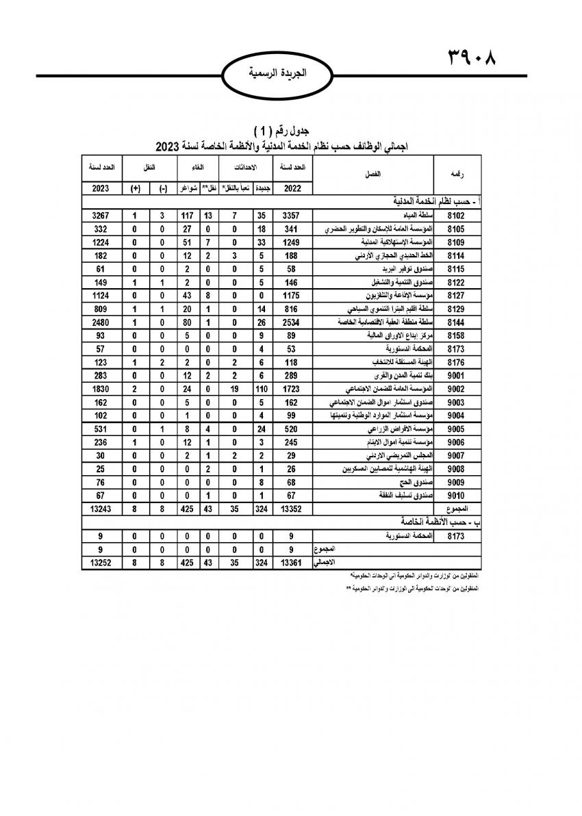 صدور نظام التشكيلات الحكومية (تفاصيل)