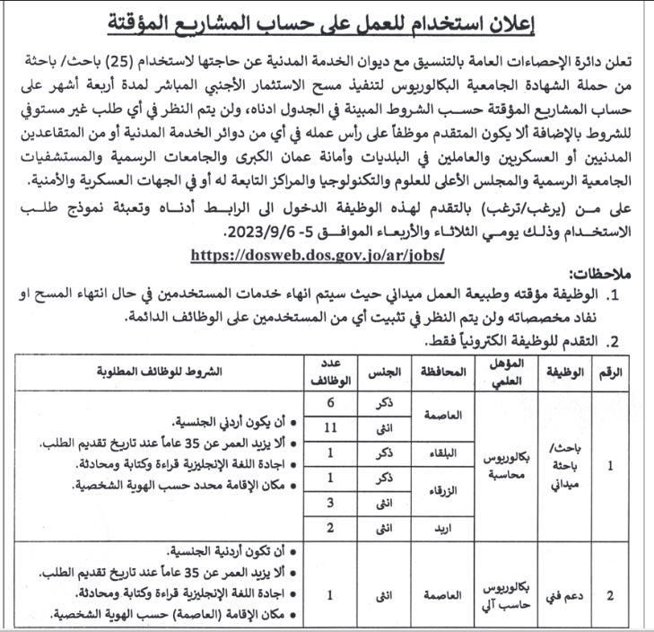 وظائف شاغرة ومدعوون لاستكمال إجراءات التعيين (أسماء)