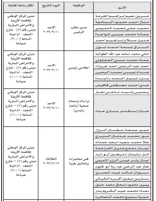 وظائف شاغرة ومدعوون لاستكمال إجراءات التعيين (أسماء)