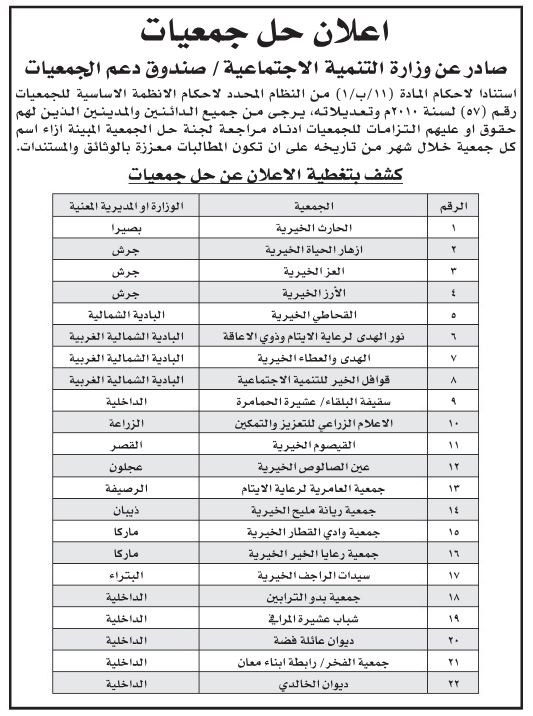 وزارة التنمية تقرر حلّ جمعيات خيرية (أسماء)