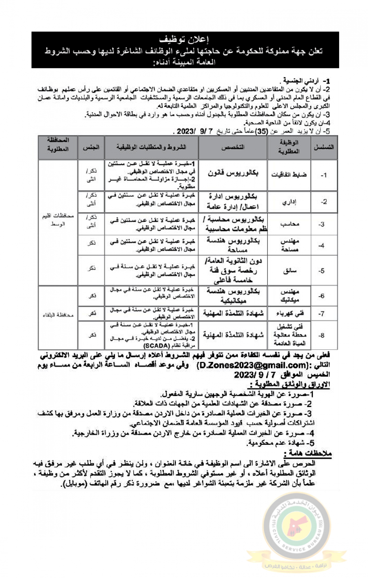 الخدمة المدنية تعلن وظائف شاغرة - تفاصيل