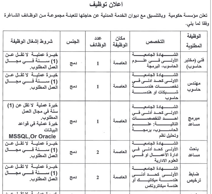 وظائف شاغرة ومدعوون لاستكمال إجراءات التعيين (أسماء)