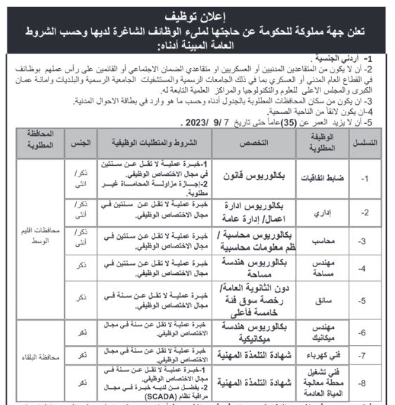 وظائف شاغرة ومدعوون لاستكمال إجراءات التعيين (أسماء)