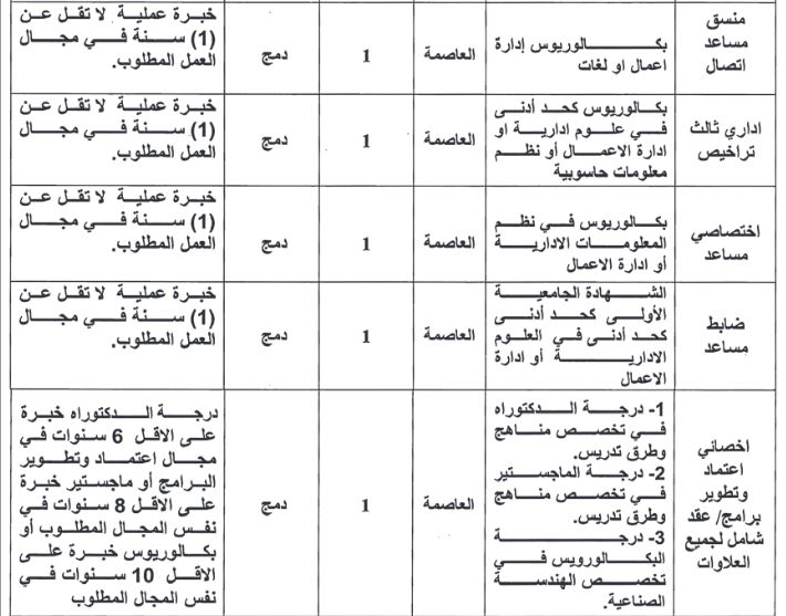 وظائف شاغرة ومدعوون لاستكمال إجراءات التعيين (أسماء)