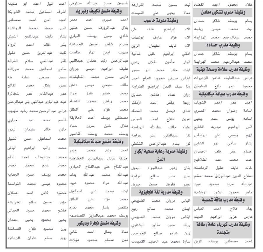 مدعوون للامتحان التنافسي والتعيين - اسماء