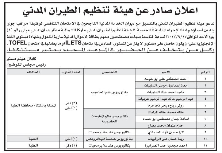 وظائف شاغرة ومدعوون لاستكمال إجراءات التعيين (أسماء)