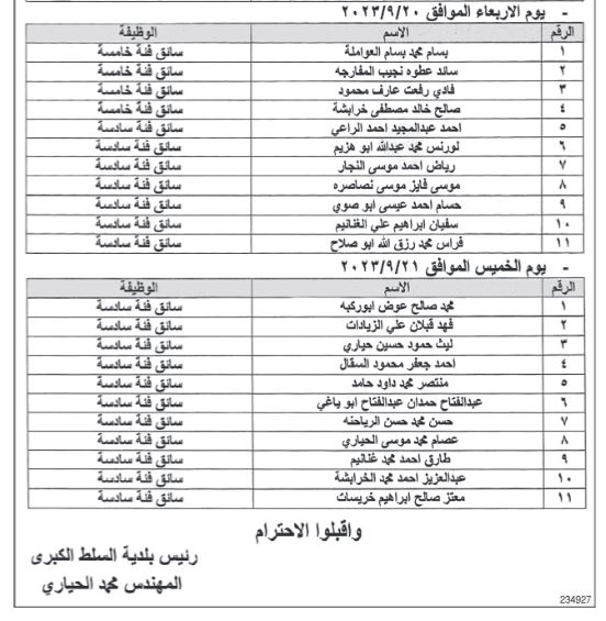 عاجل وظائف شاغرة ومدعوون لاستكمال إجراءات التعيين (أسماء)