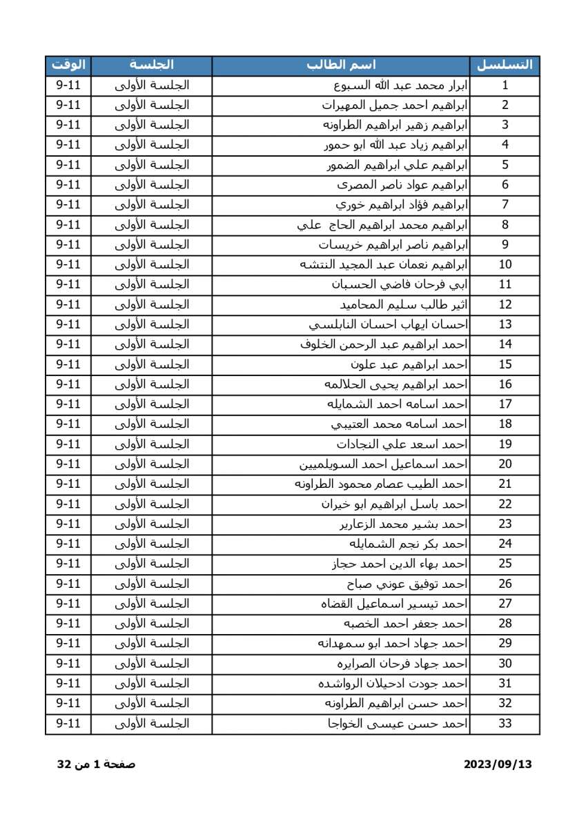 اسماء - اعلان موعد وترتيبات امتحان المفاضلة للطلبة الحاصلين على معدلات متساوية في التوجيهي الاجنبي