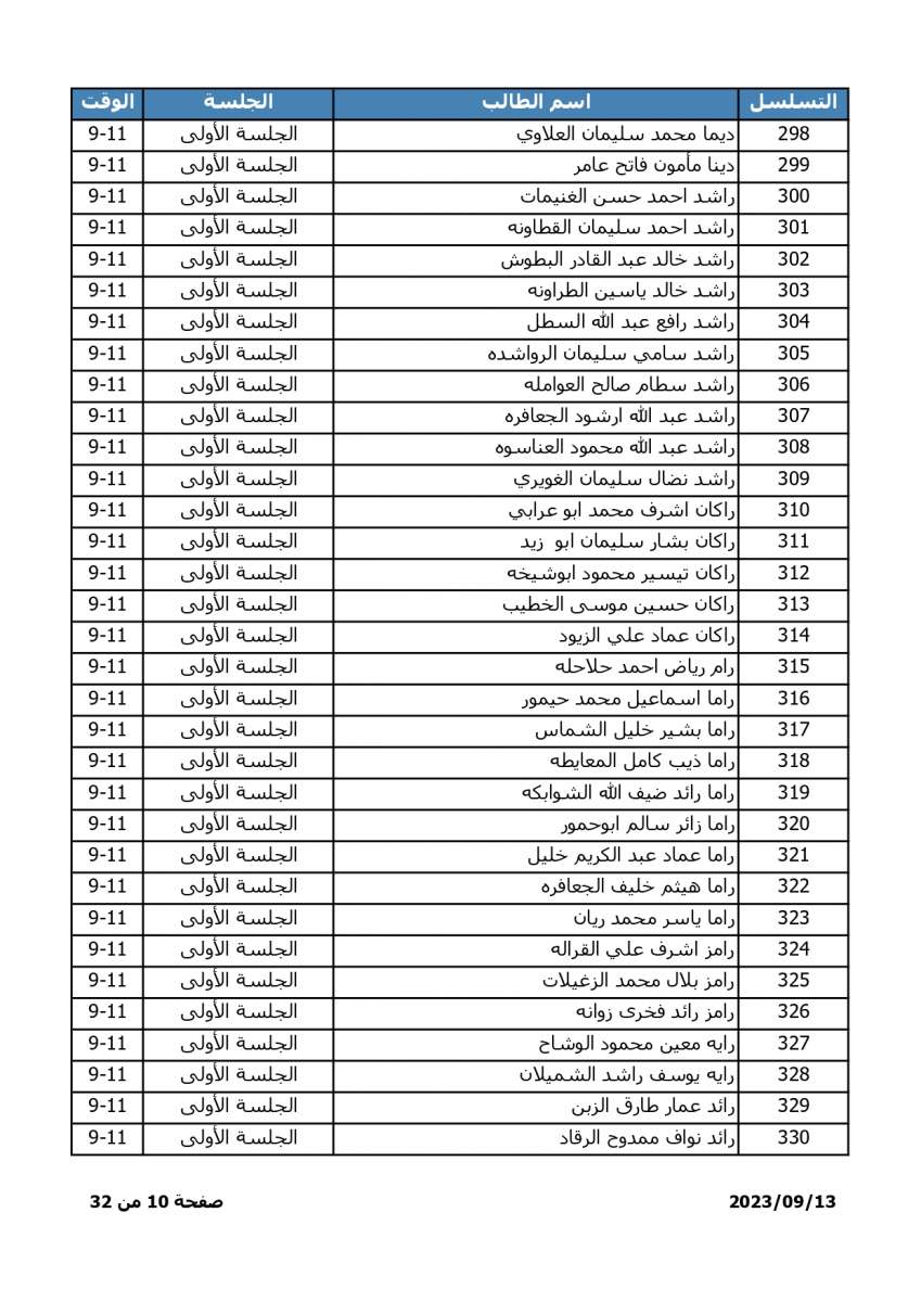 اسماء - اعلان موعد وترتيبات امتحان المفاضلة للطلبة الحاصلين على معدلات متساوية في التوجيهي الاجنبي