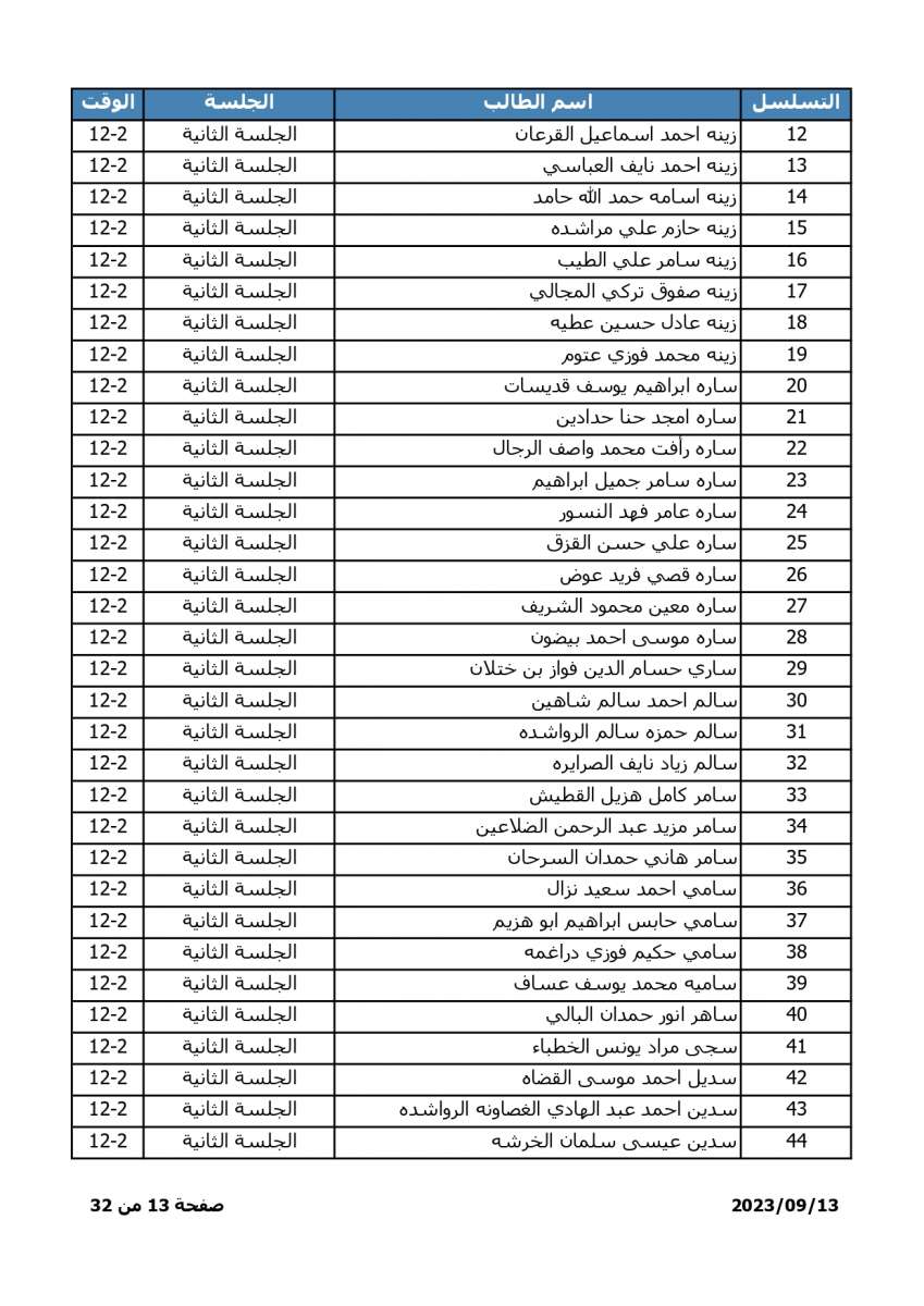 اسماء - اعلان موعد وترتيبات امتحان المفاضلة للطلبة الحاصلين على معدلات متساوية في التوجيهي الاجنبي