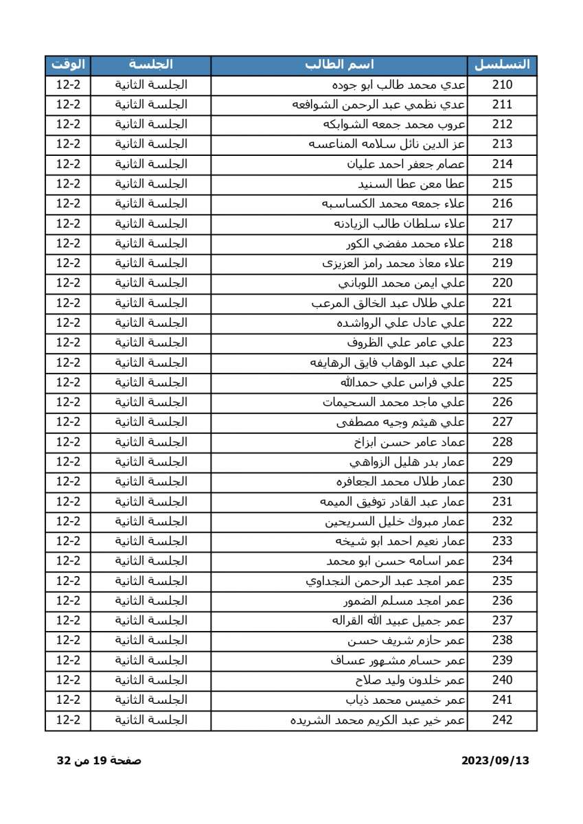 اسماء - اعلان موعد وترتيبات امتحان المفاضلة للطلبة الحاصلين على معدلات متساوية في التوجيهي الاجنبي