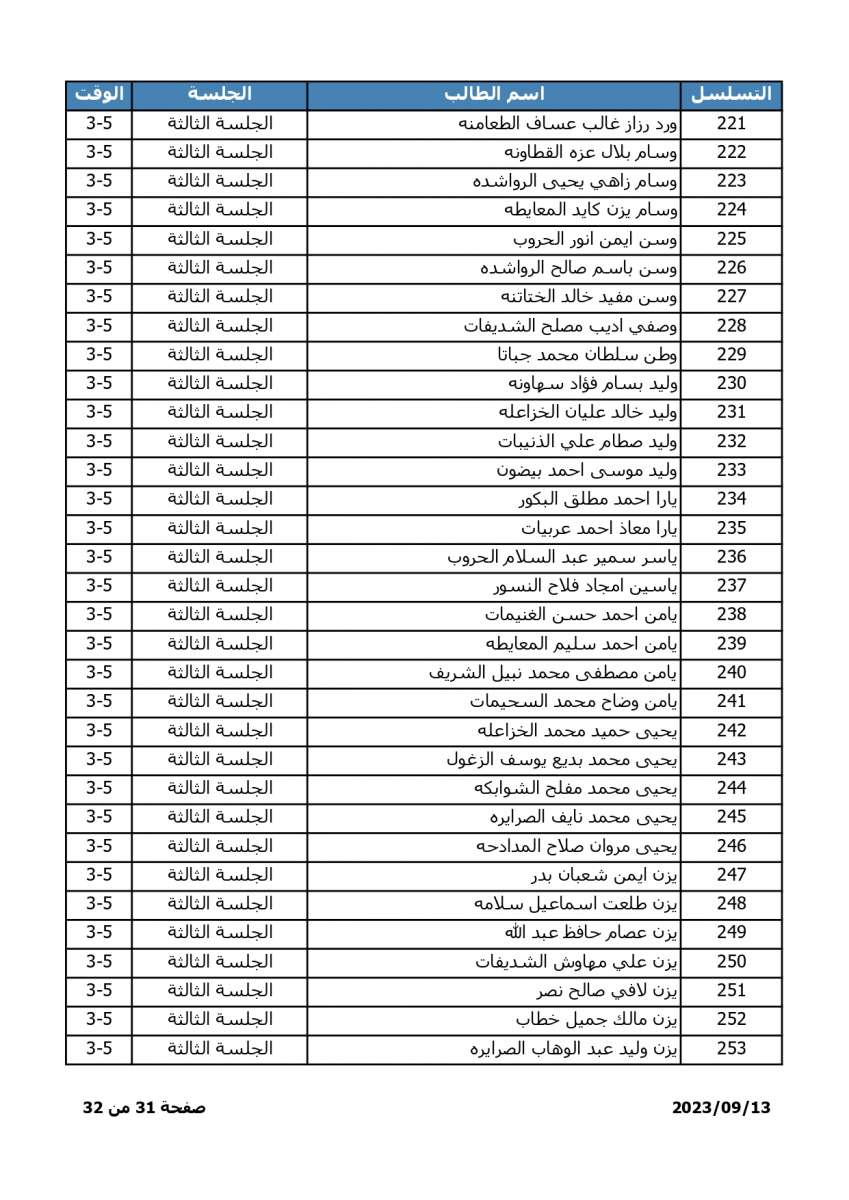 اسماء - اعلان موعد وترتيبات امتحان المفاضلة للطلبة الحاصلين على معدلات متساوية في التوجيهي الاجنبي