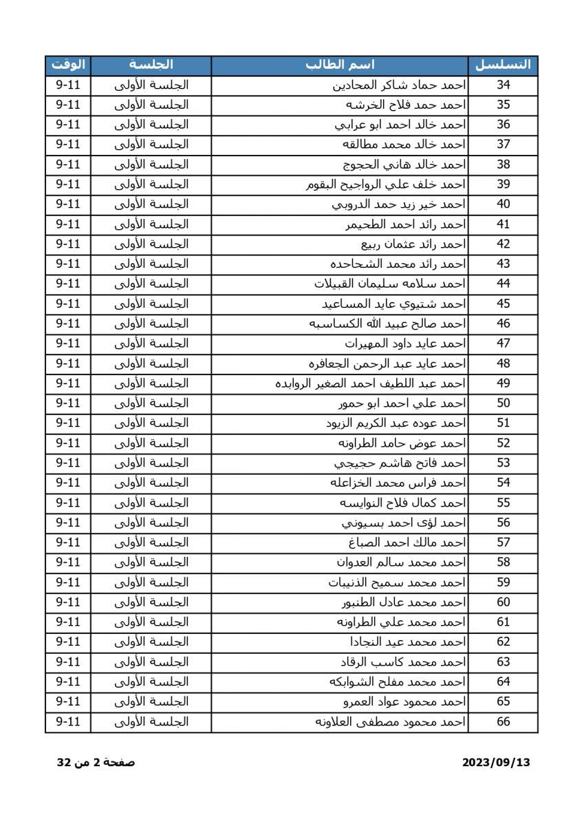 اسماء - اعلان موعد وترتيبات امتحان المفاضلة للطلبة الحاصلين على معدلات متساوية في التوجيهي الاجنبي